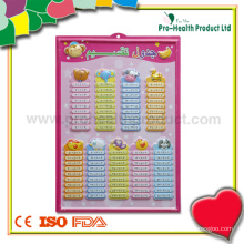 Math Education Wall Chart For Children